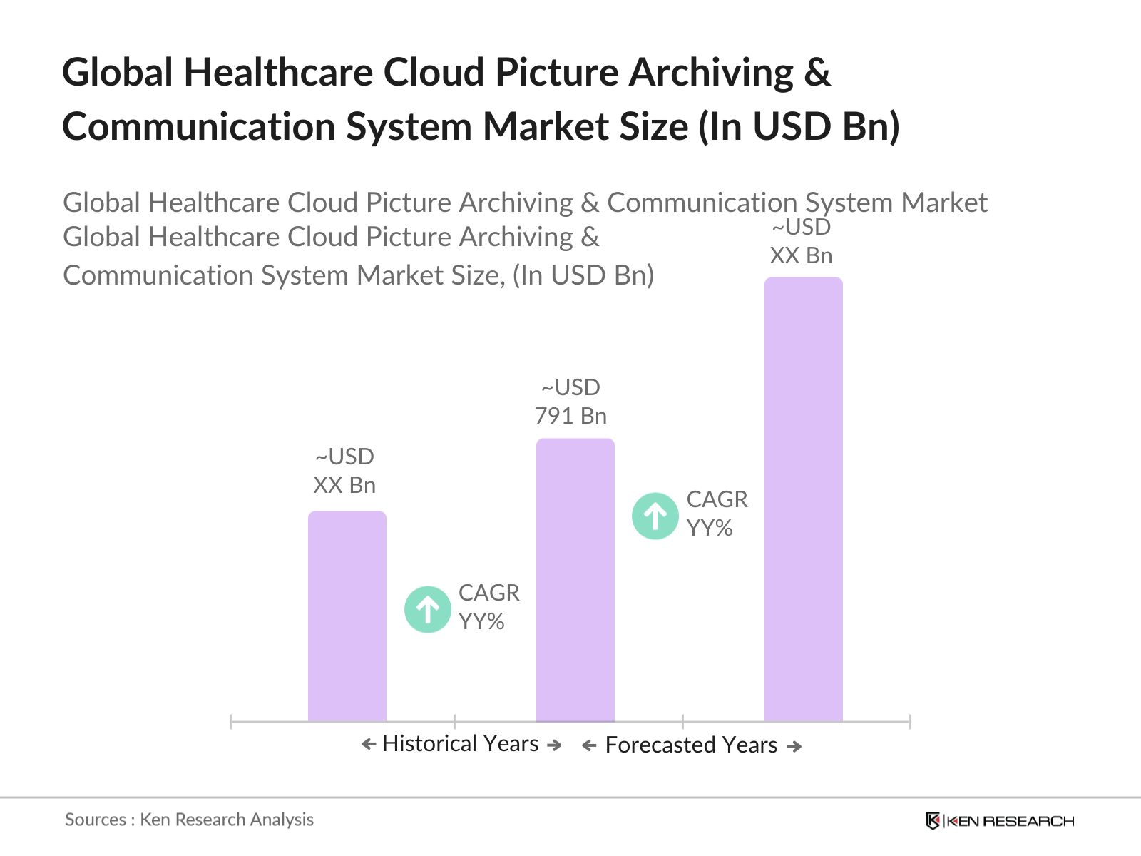 Global Healthcare Cloud PACS Market Size