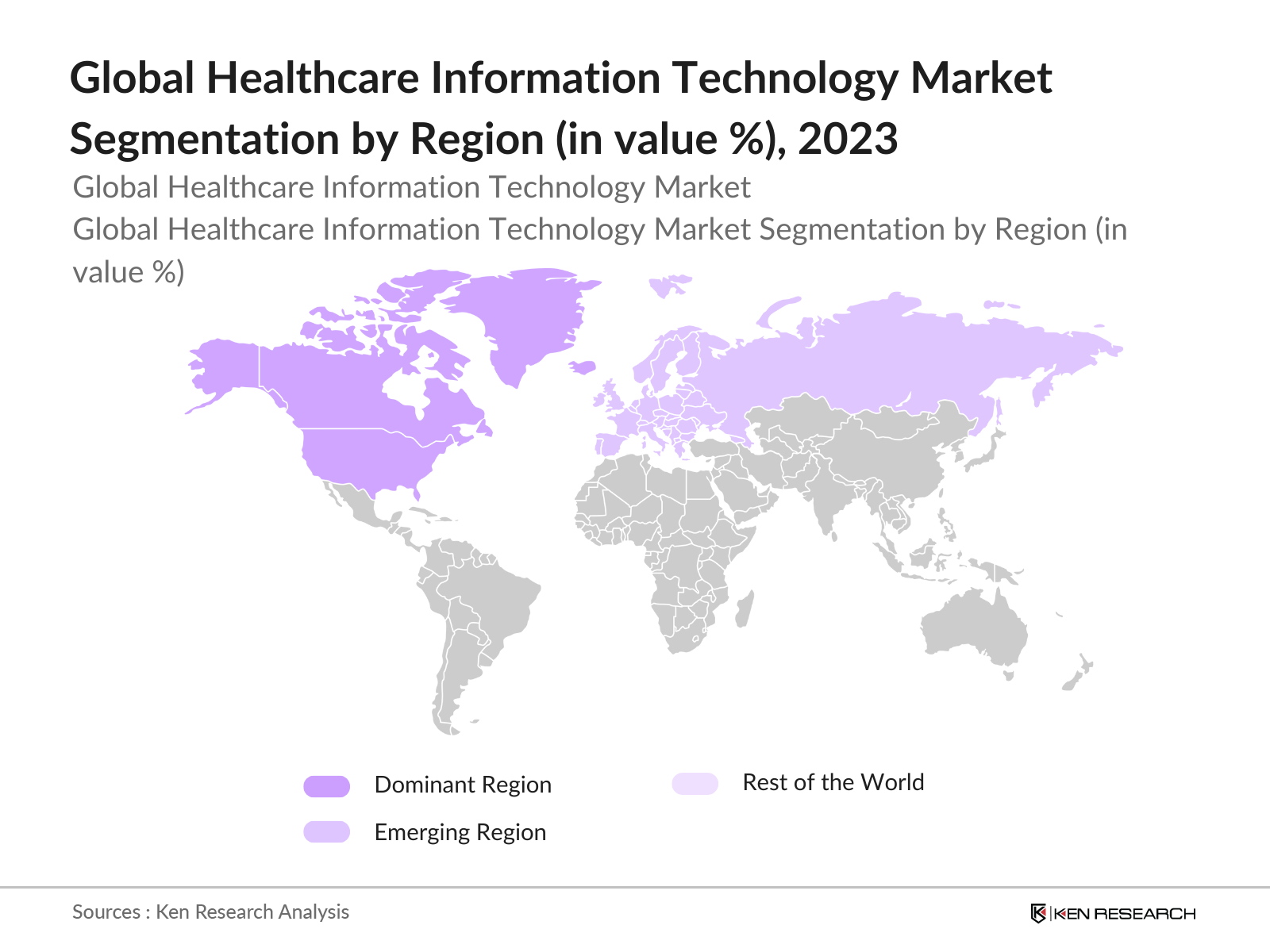Global Healthcare Information Technology Market Segmentation by Region