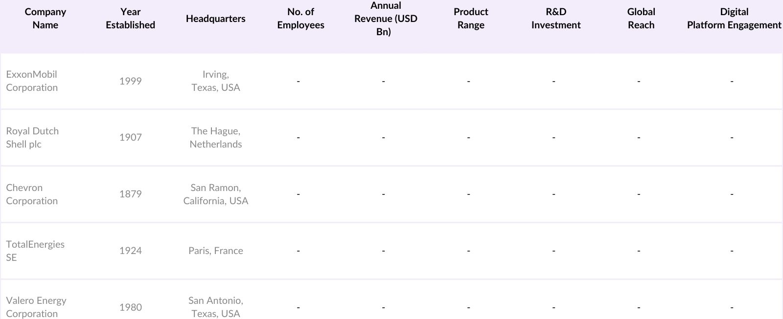 Global Heavy Vacuum Gas Oil Market Competitive Landscape