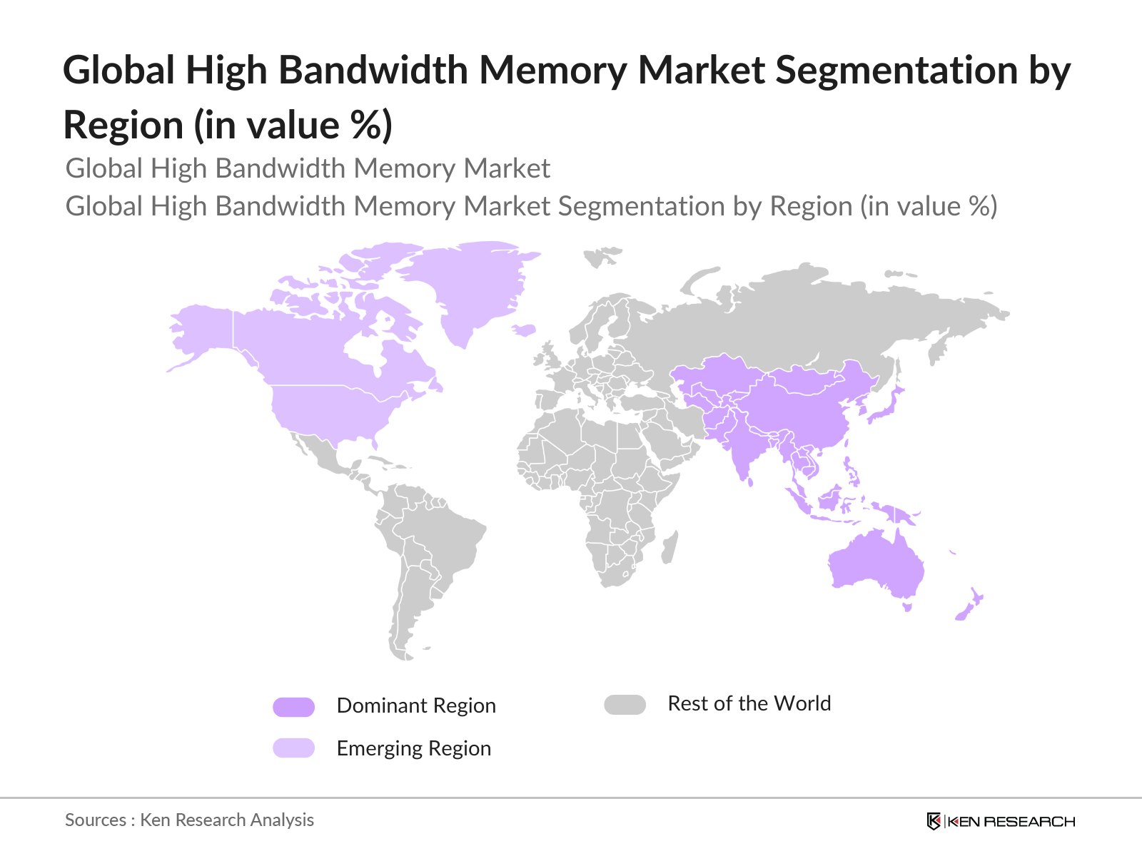 Global High Bandwidth Memory Market