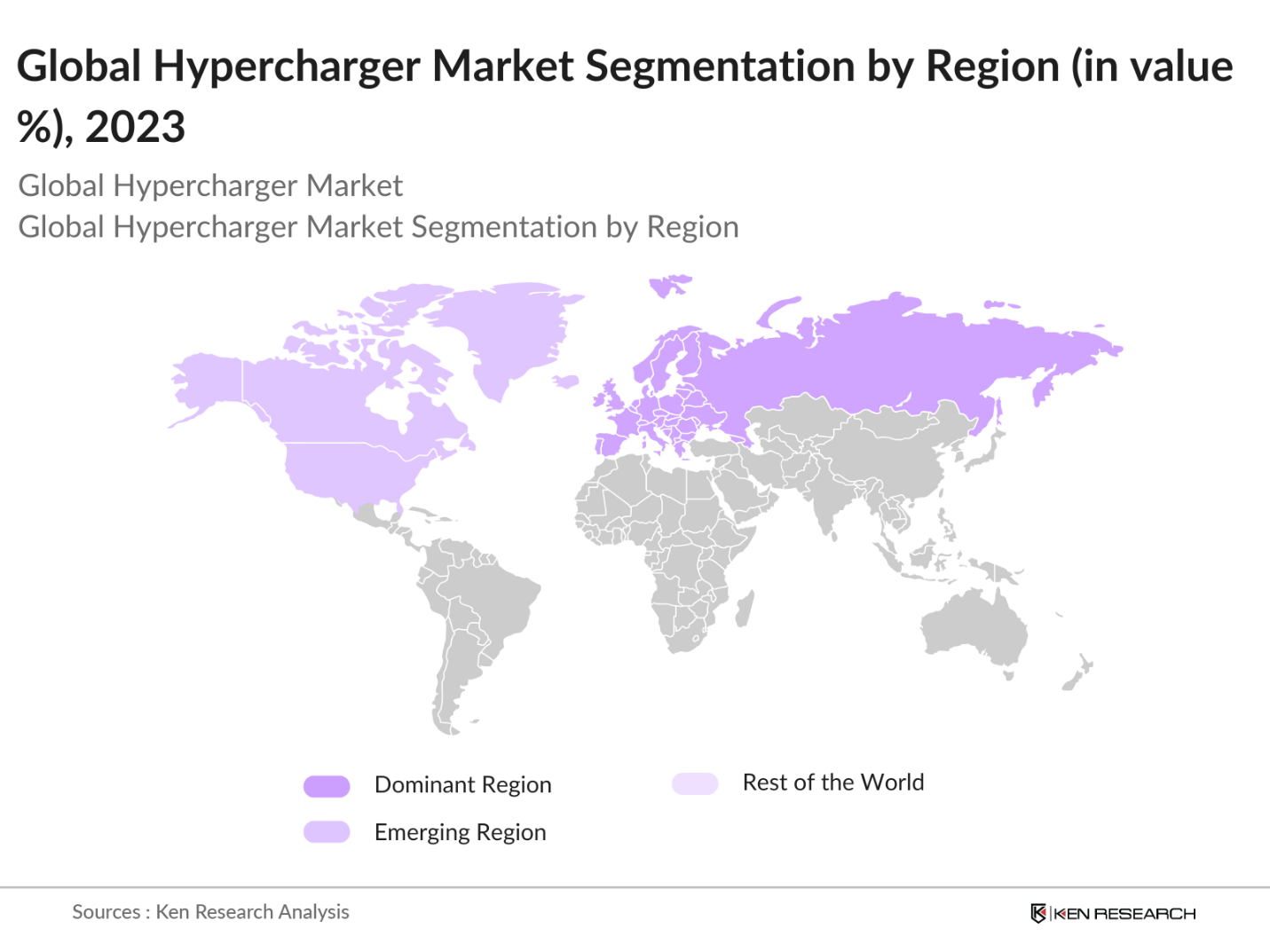 Global Hypercharger Market Segmentation By Region