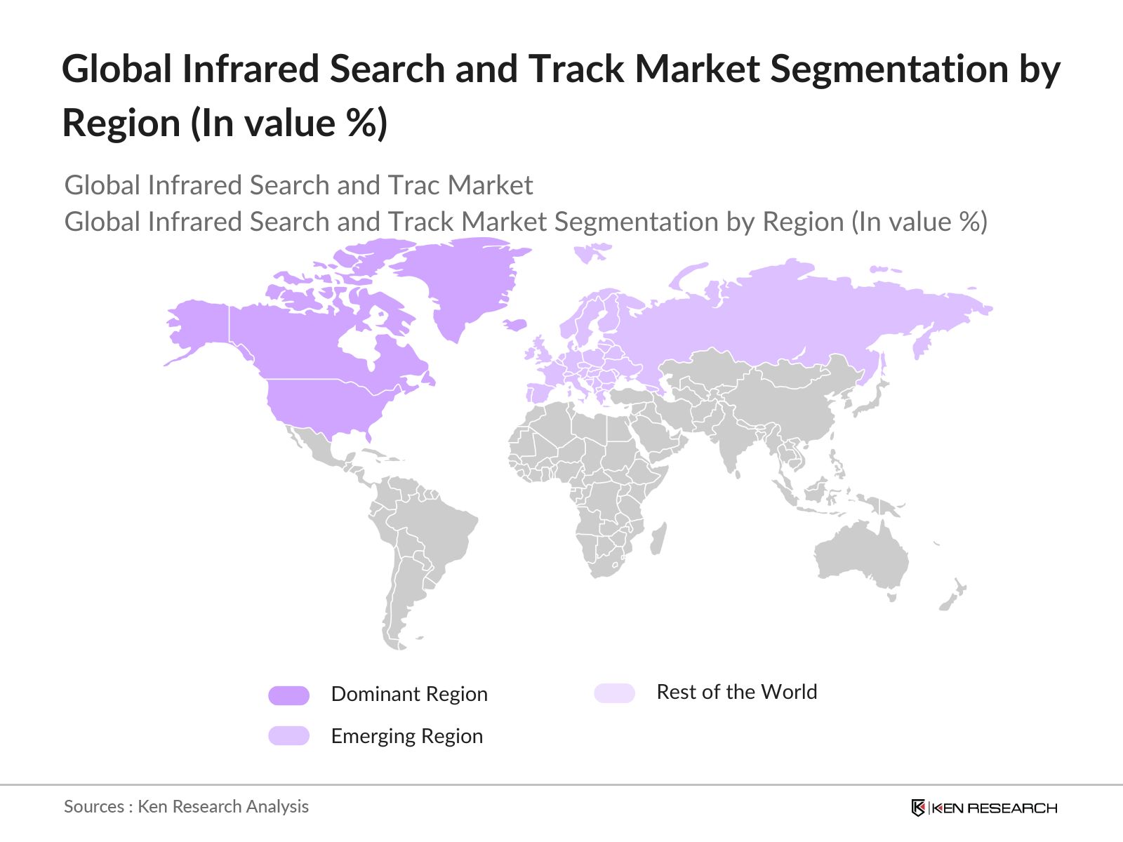 Global IRST Market Segmentation By Region