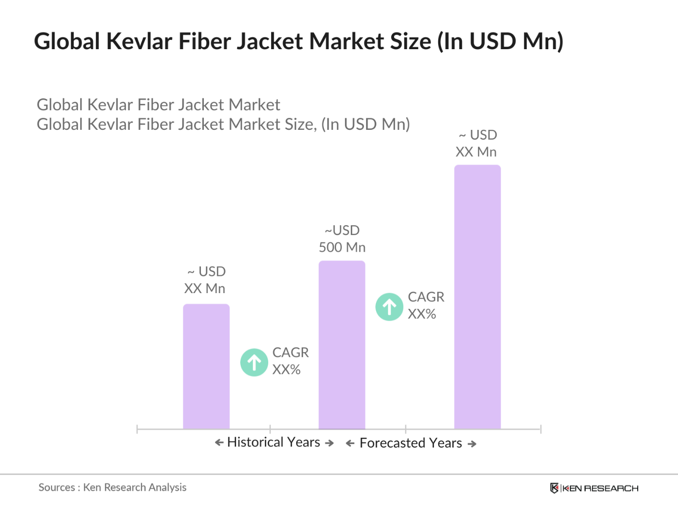 market overviews