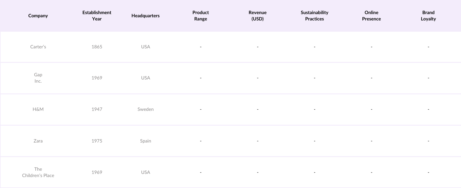 Global Kids Apparel Market Competitive Landscape