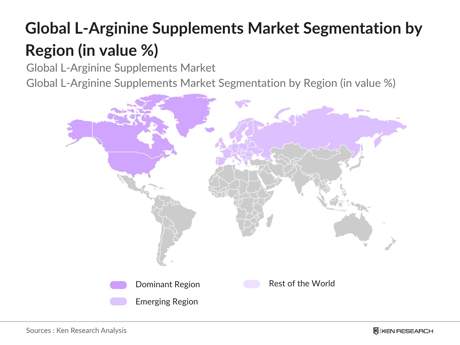 Global L-Arginine Supplements Market Segmentation By Region