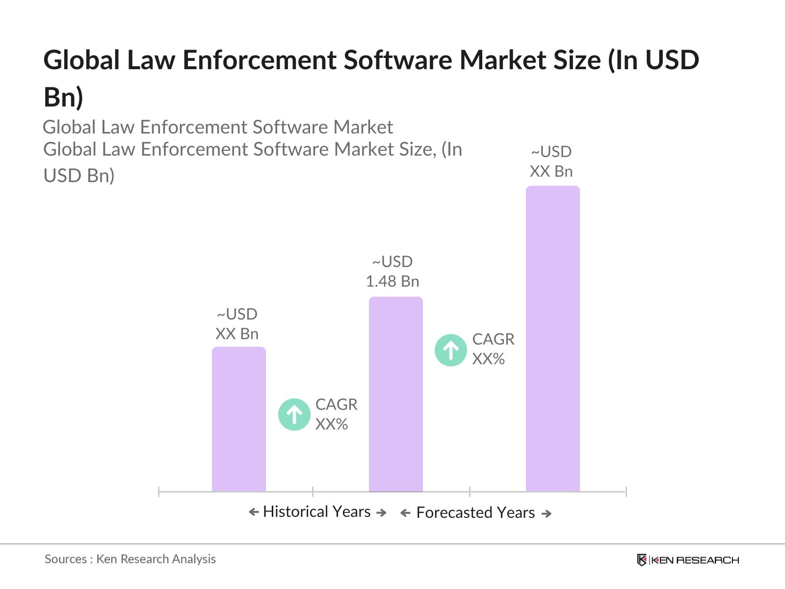 Global Law Enforcement Software Market
