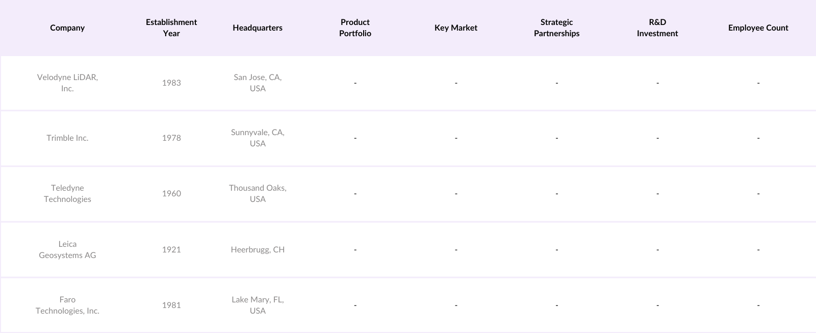 bal LiDAR Market Competitive Landscape