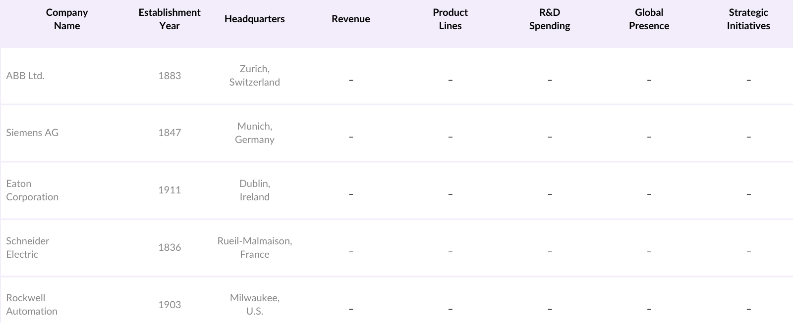 Global Lighting Contactor Market Competitive Landscape