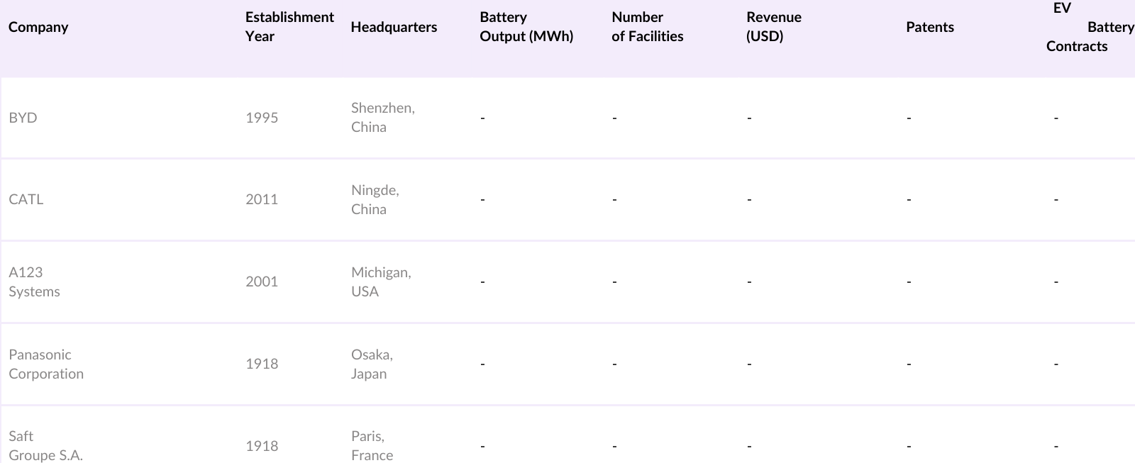 Global Lithium Iron Phosphate (LFP) Batteries Market Competitive Landscape