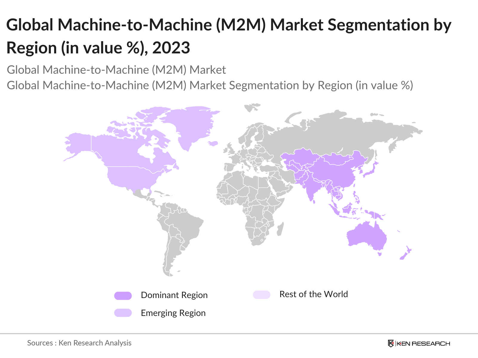 Global M2M Market Segmentation By Region