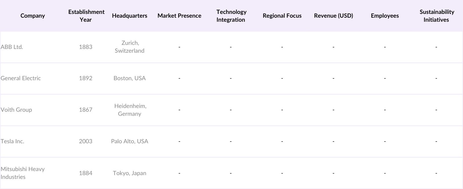 Global Mechanical Energy Storage Market Competitive Landscape