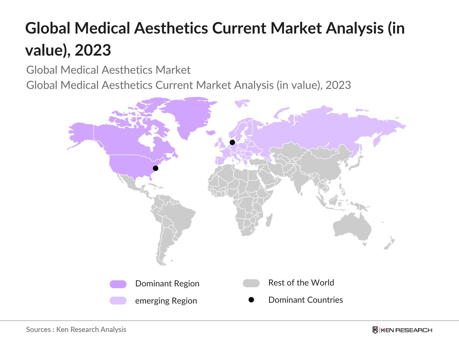 global medical aesthetics current market analysis