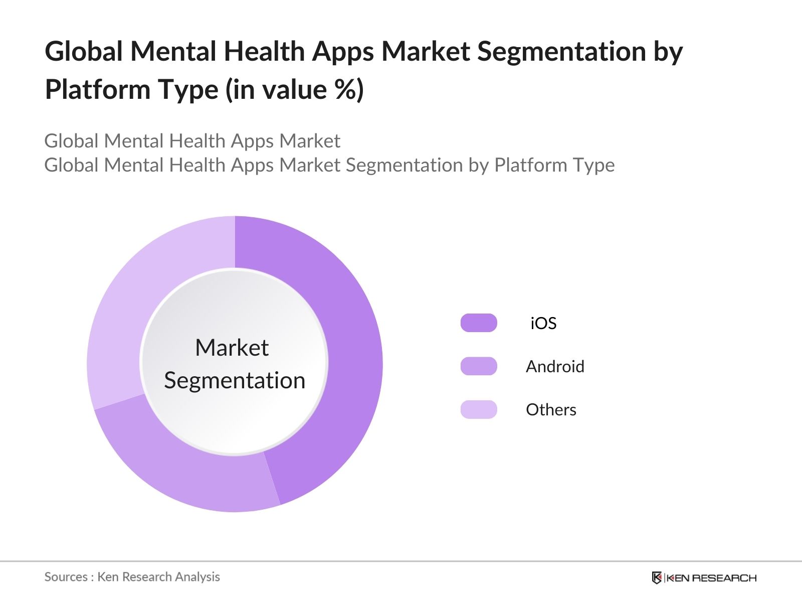 Global Mental Health App Market Size 2025 Global Mental Health Apps Market Research Report