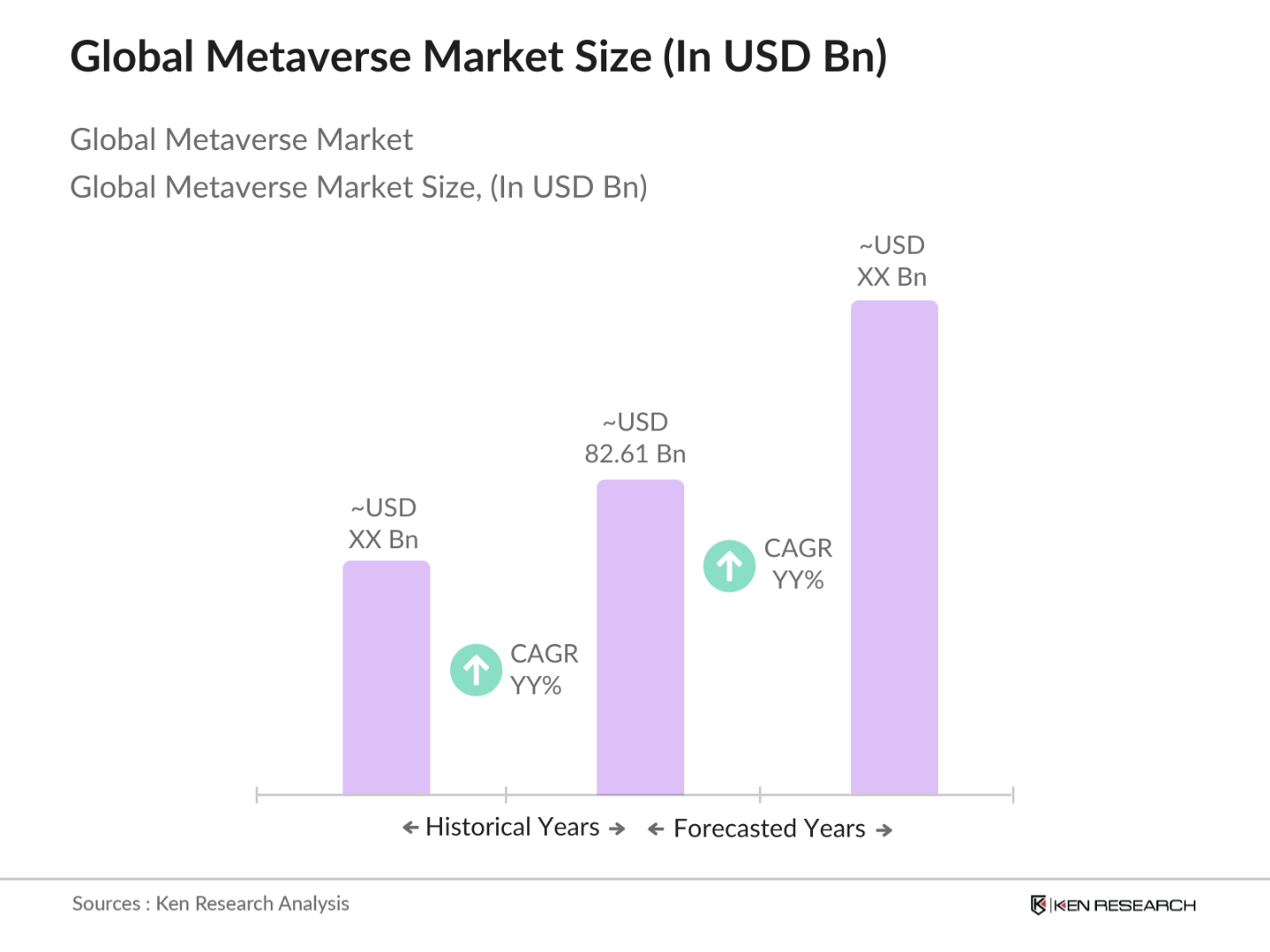 Global Metaverse Market Size