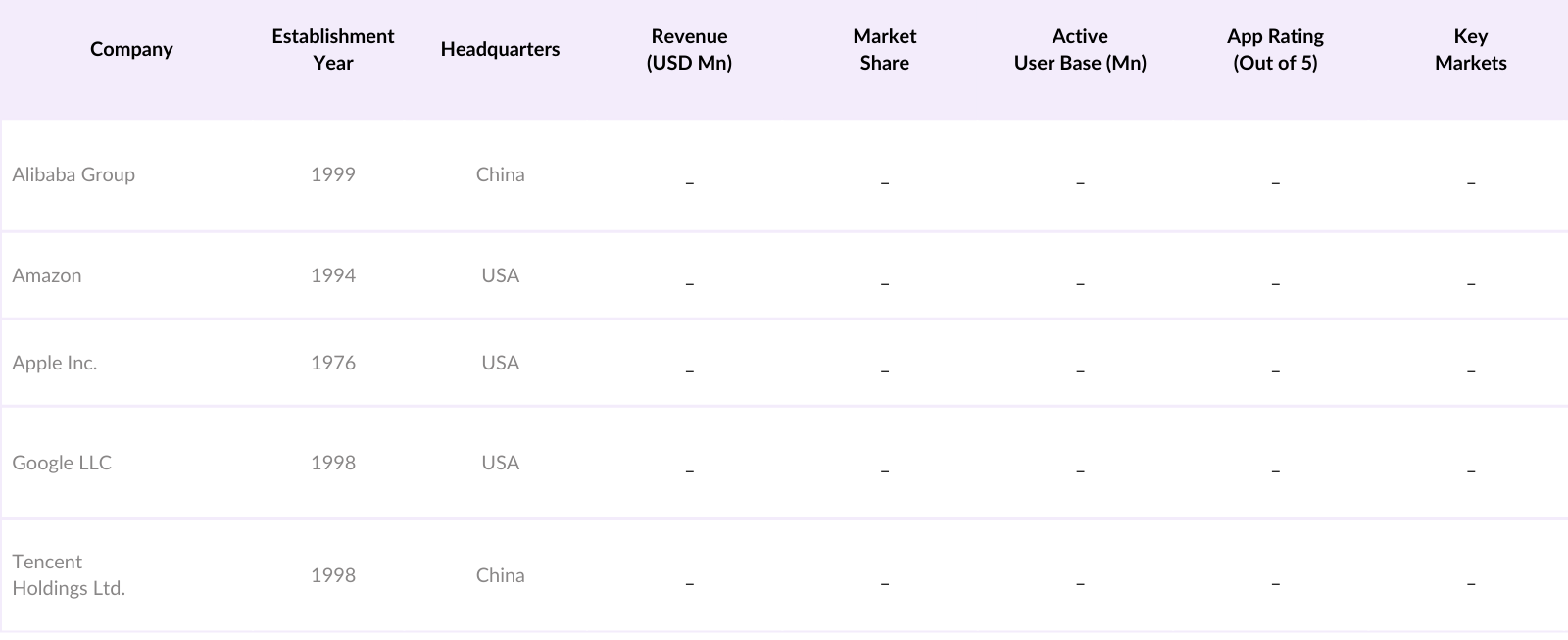 Global Mobile Commerce Market Competitive Landscape