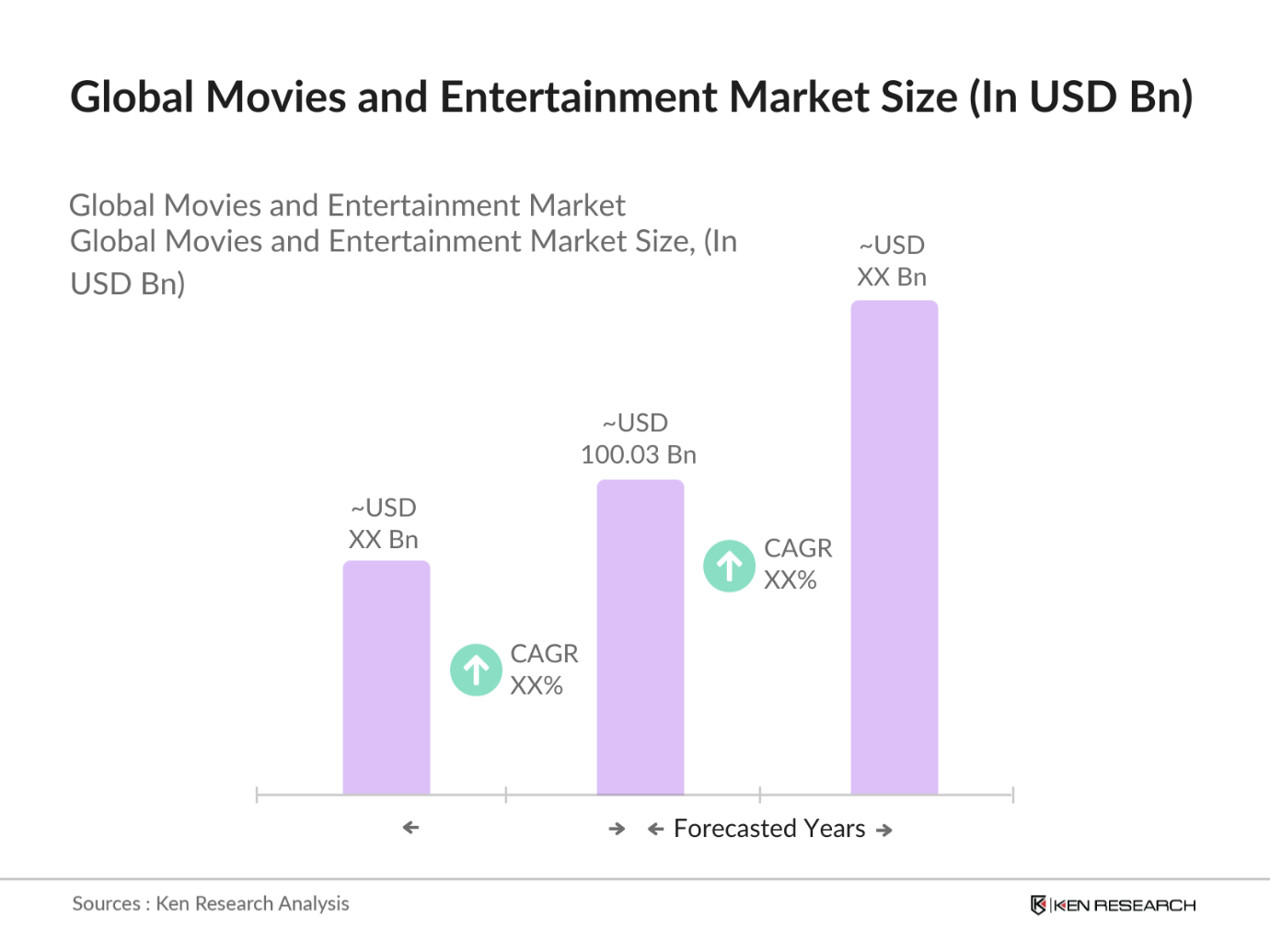 Global Movies and Entertainment Market Size