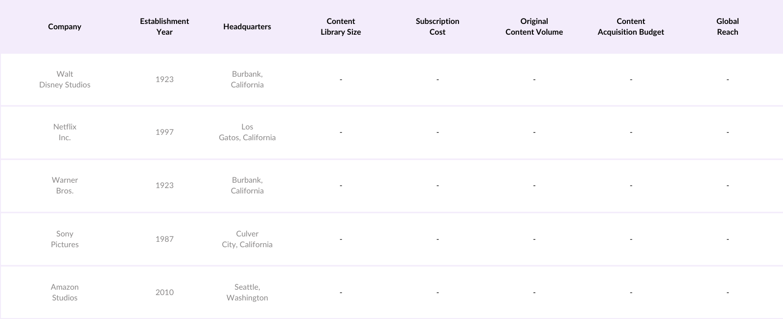 Global Movies and Entertainment Market Competitive Landscape