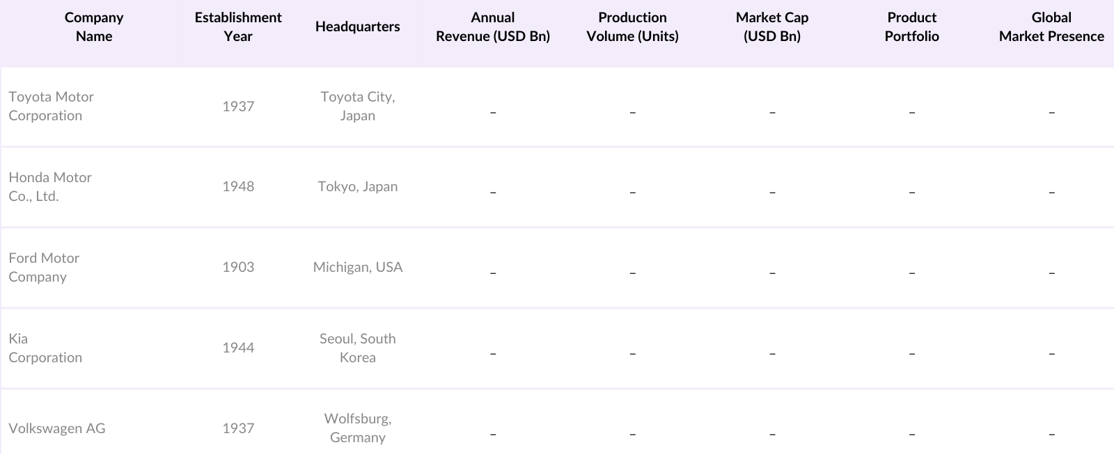 Global Multi-Purpose Vehicle Market Competitive Landscape