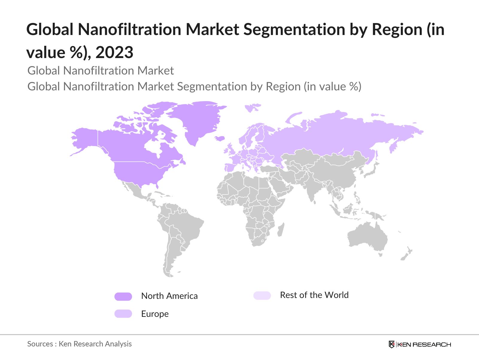 Global Nanofiltration Market Segmentation by Region