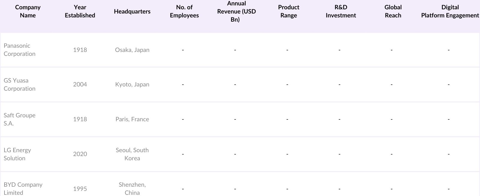 Global Nickel Cadmium Battery Market Competitive Landscape
