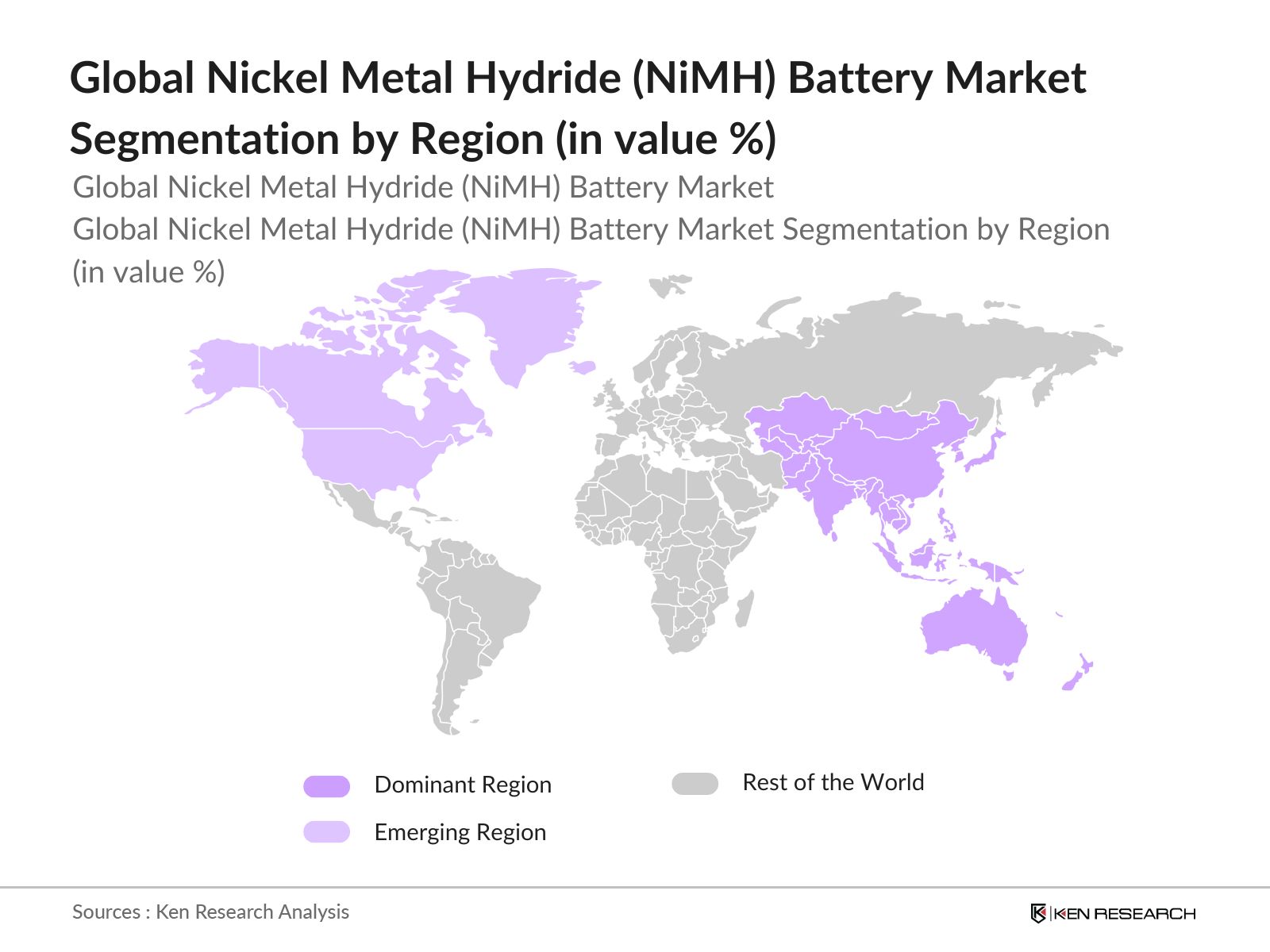 Global NiMH Battery Market Segmentation by Region