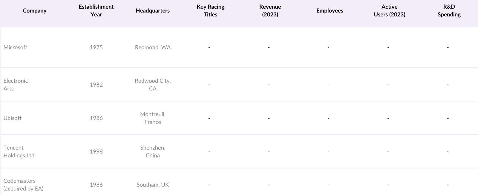 Global Online Racing Games Market Competitive Landscape
