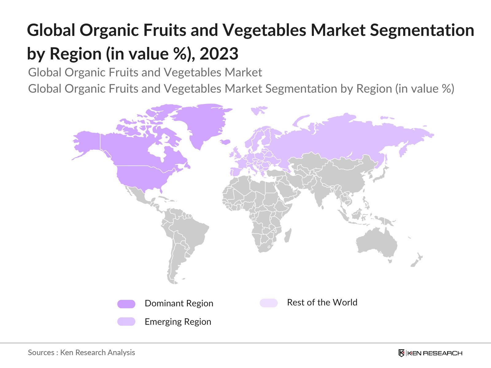 Global Organic Fruits and Vegetables Market Segmentation