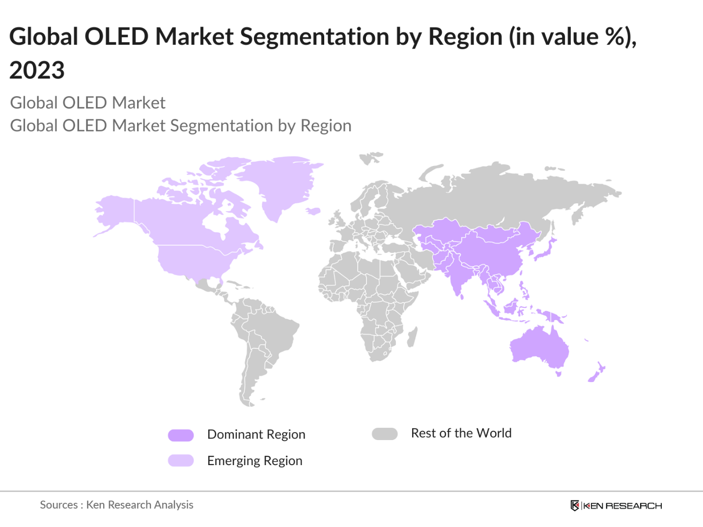 Global OLED Market Segmentation By Region