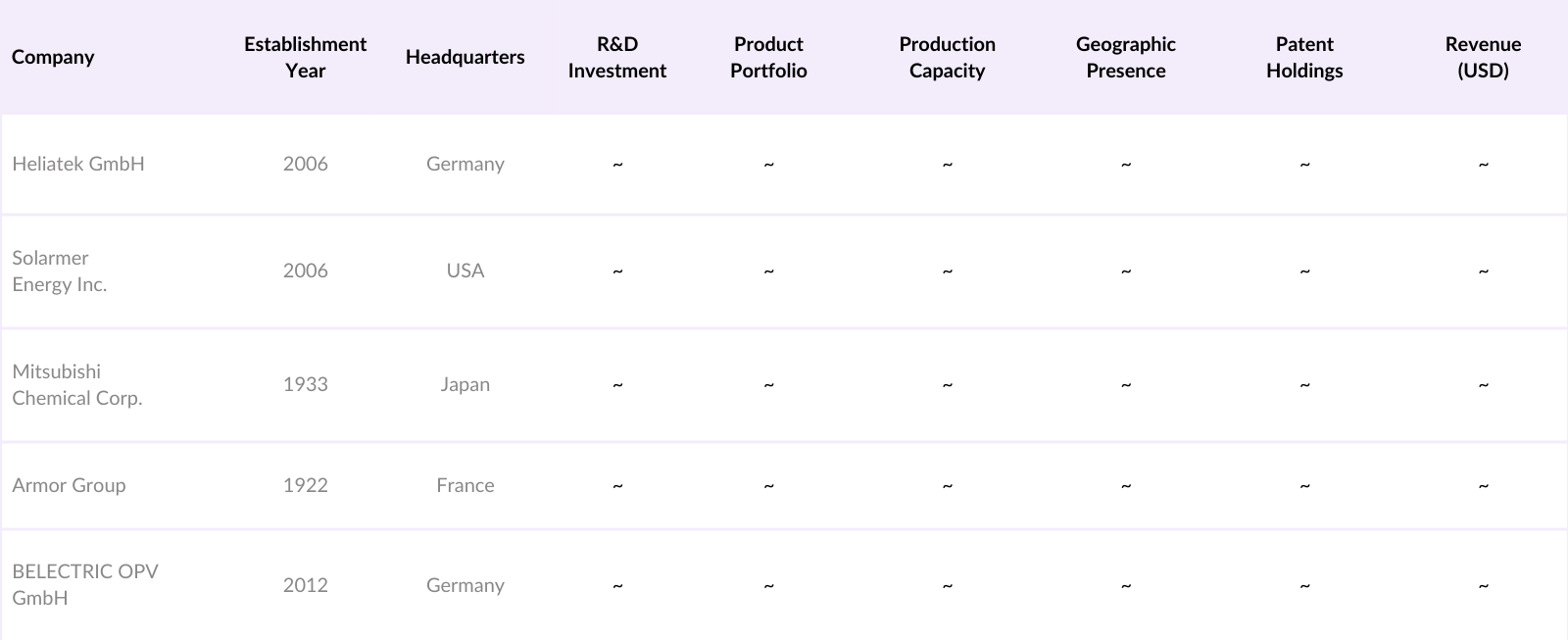 Global Organic Solar Cell Market Competitive Landscape