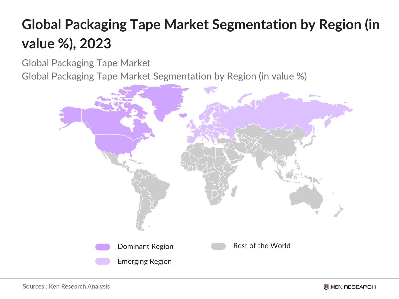 Global Packaging Tape Market
