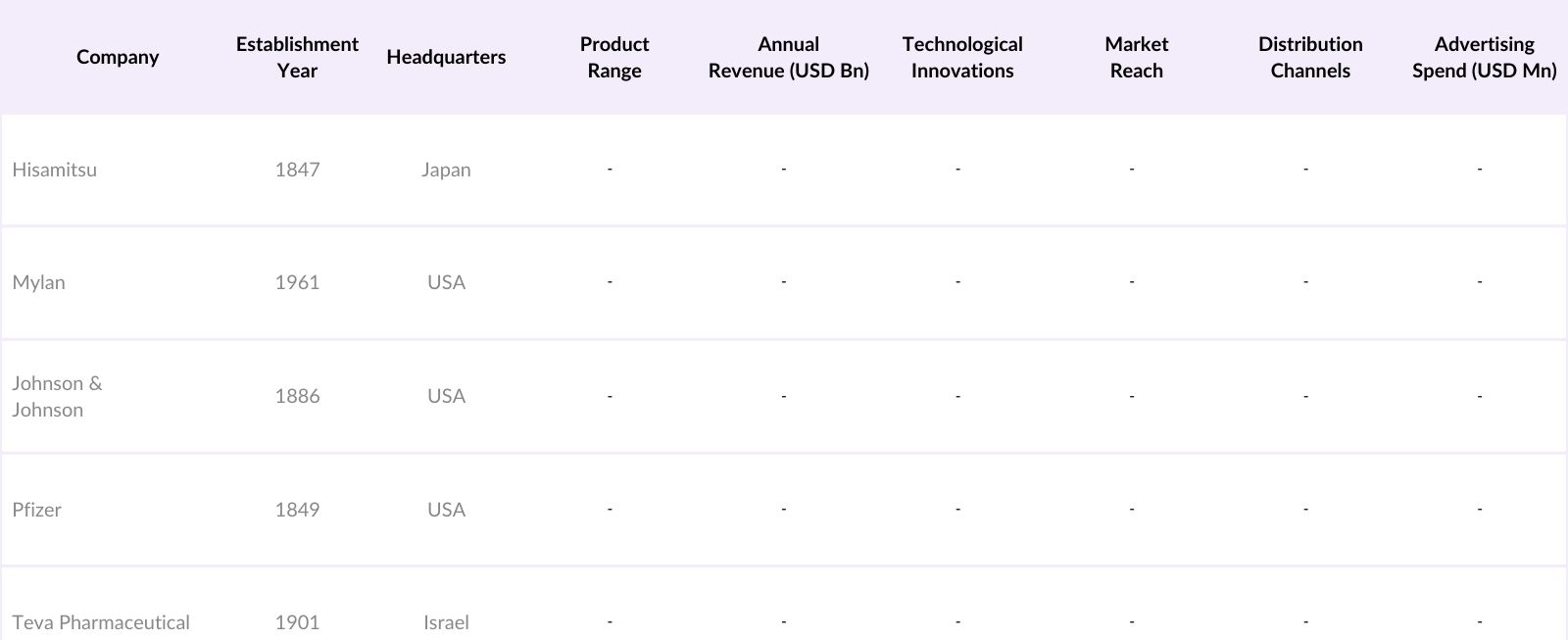 Global Pain Relief Patch Market Competitive Landscape