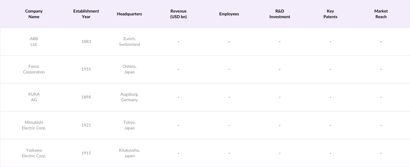 Global Palletizer Market Competitive Landscape