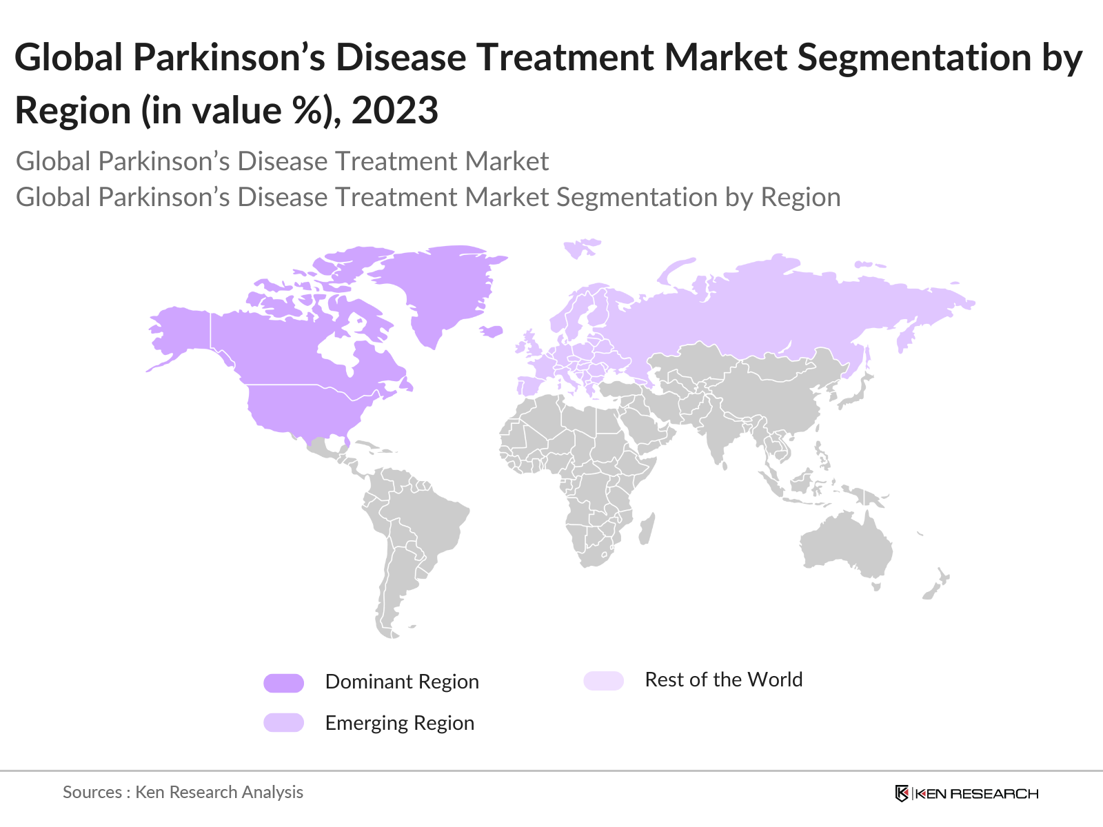 Global Parkinson’s Disease Treatment Market Segmentation by Region