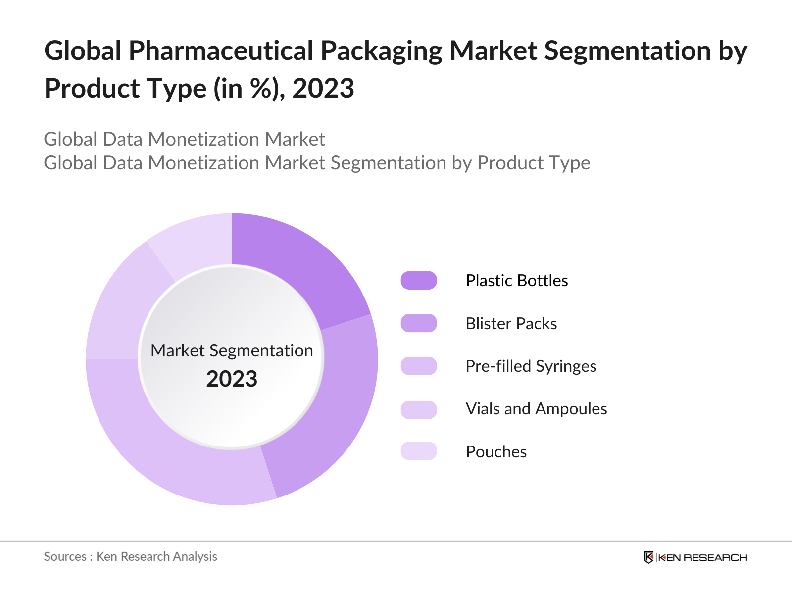 Global Pharmaceutical Packaging Market Segmentation By Product Type