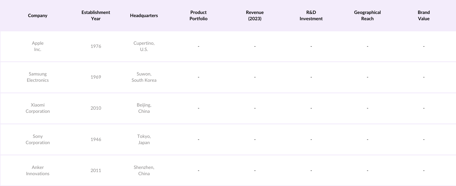 Global Phone Accessories Market Competitive Landscape