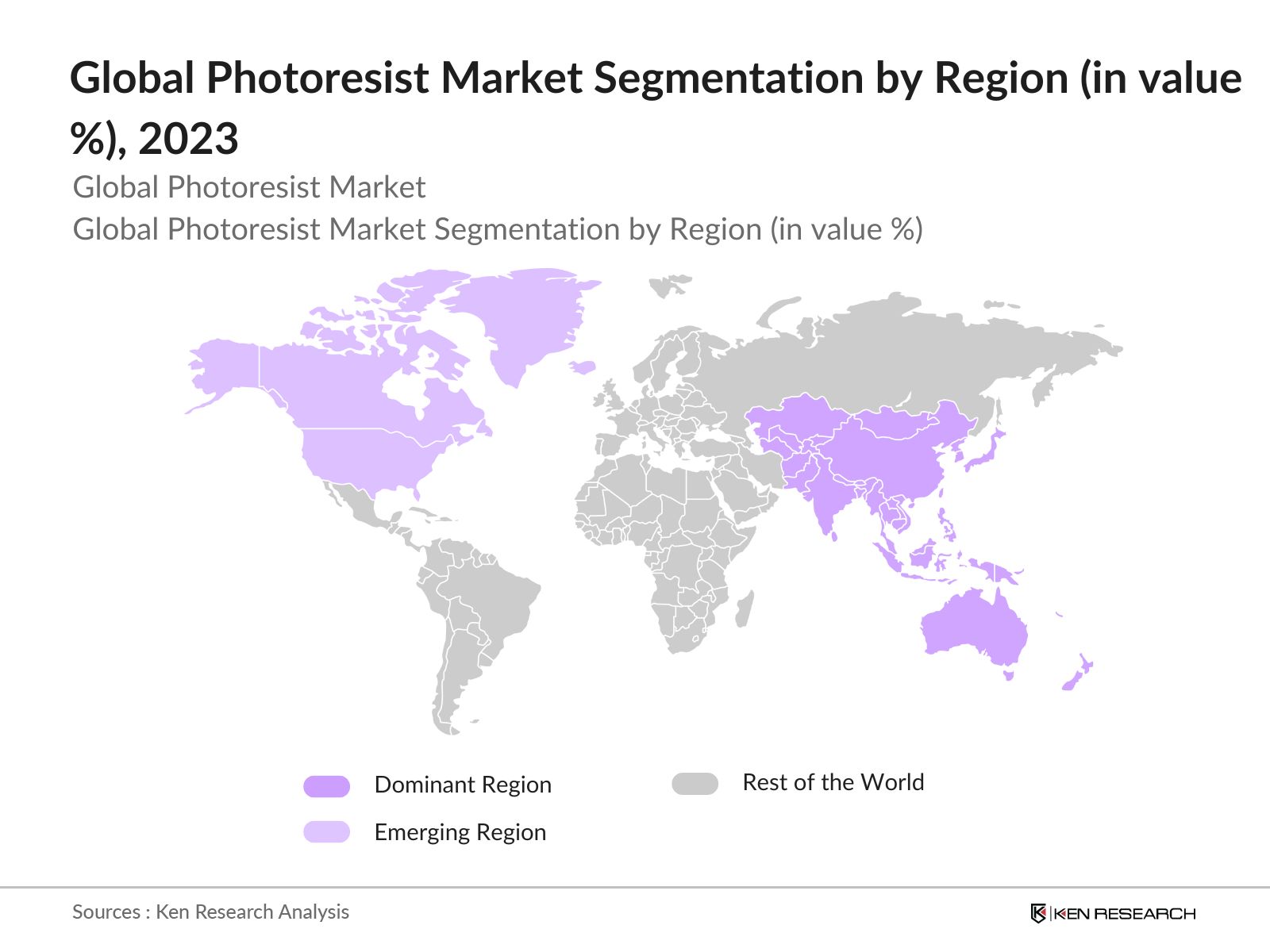 Global Photoresist Market