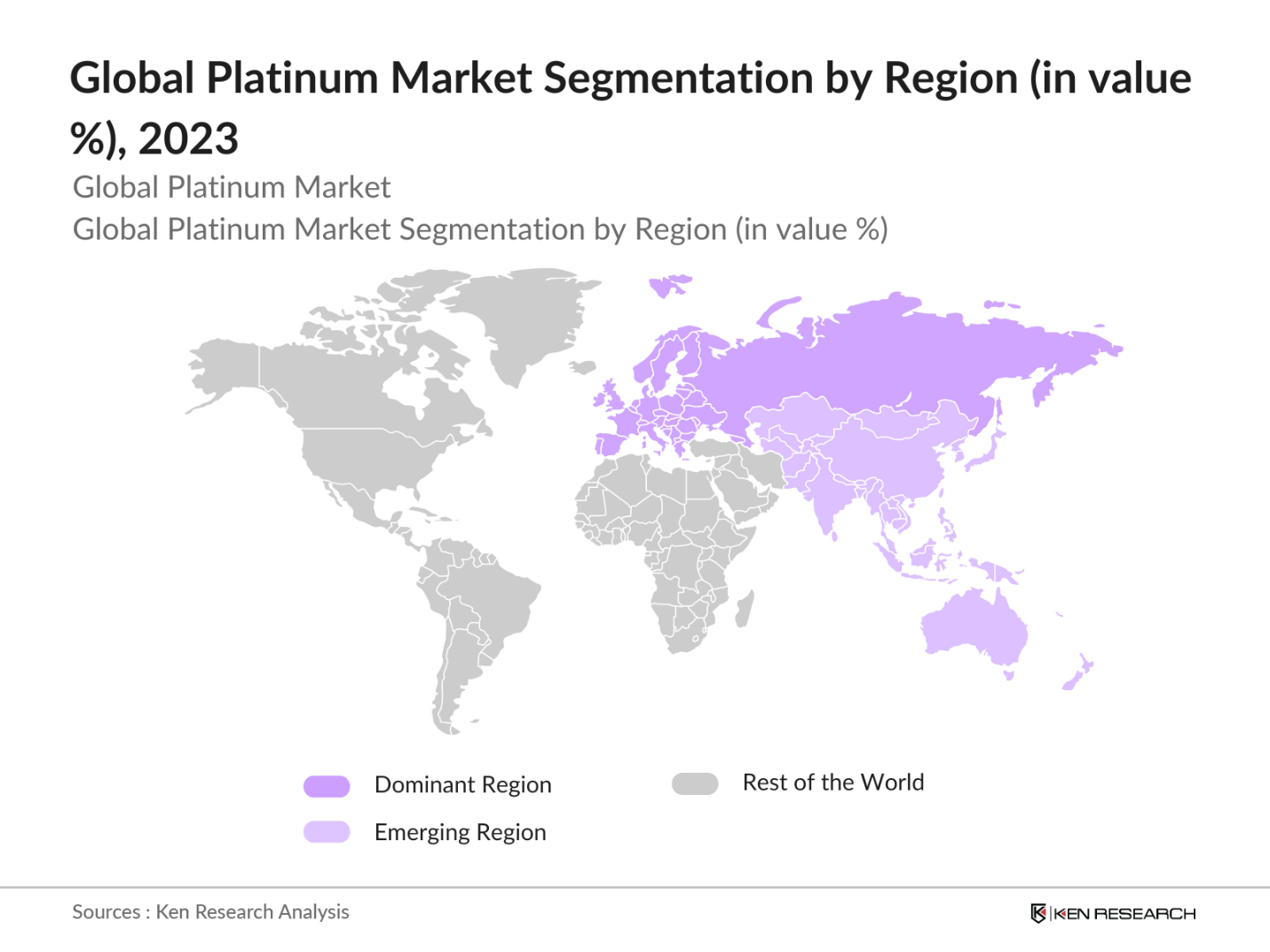 Global Platinum Market Segmentation By Region