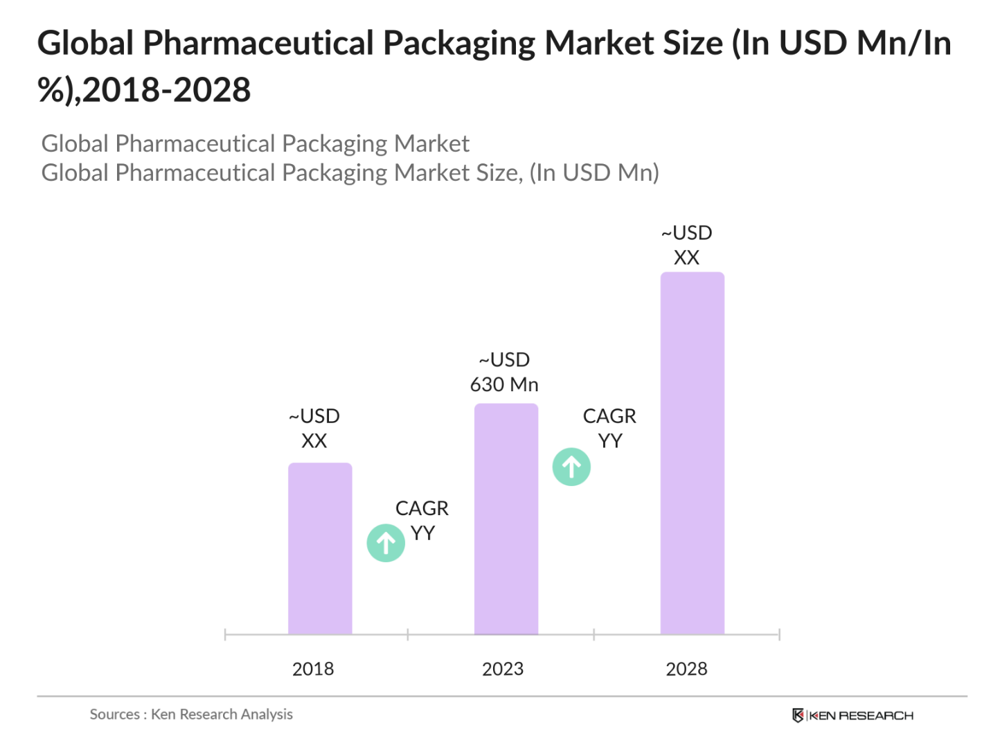 Global Polyetherimide Market Size