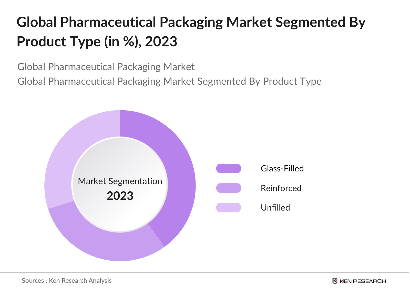 Global Polyetherimide Market Segmentation By Product Type