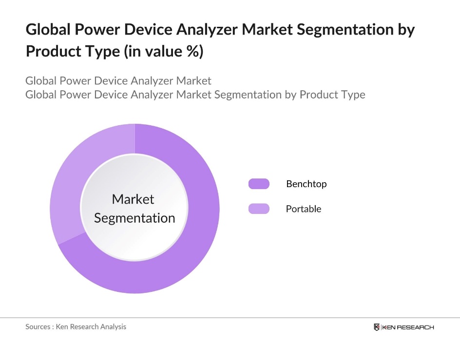 Global Power Device Analyzer Market Segmentation by Product Type