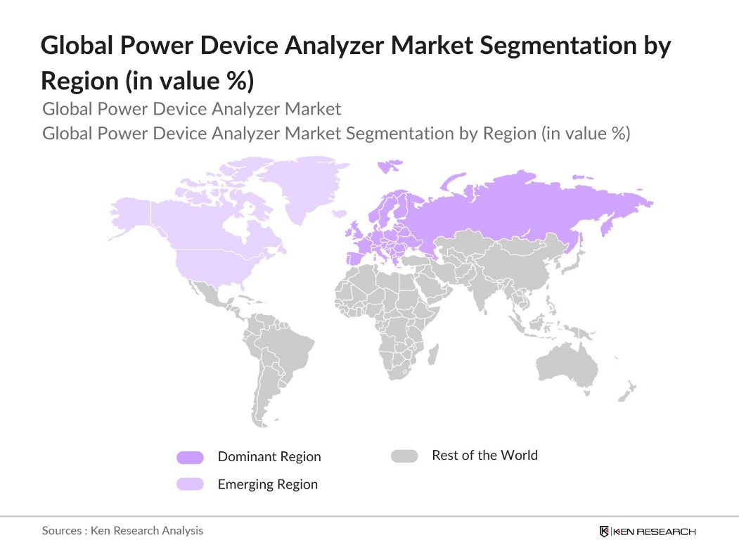 Global Power Device Analyzer Market Segmentation by Region