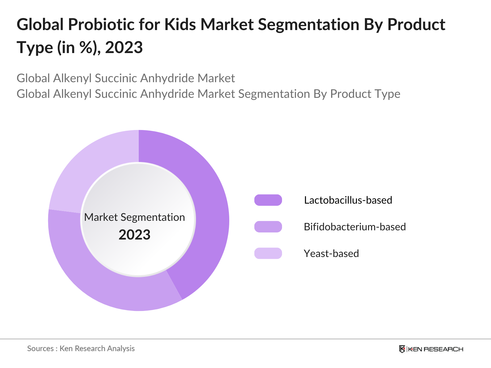 Global Probiotic for Kids Market Segmentation By Product Type