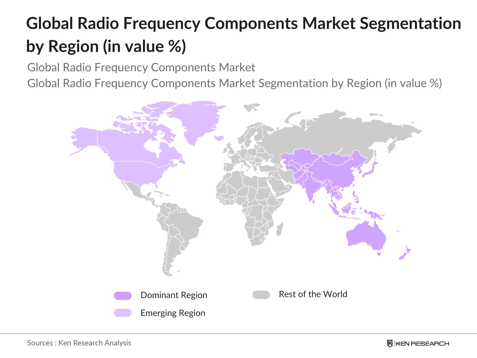 Global Radio Frequency Components Market