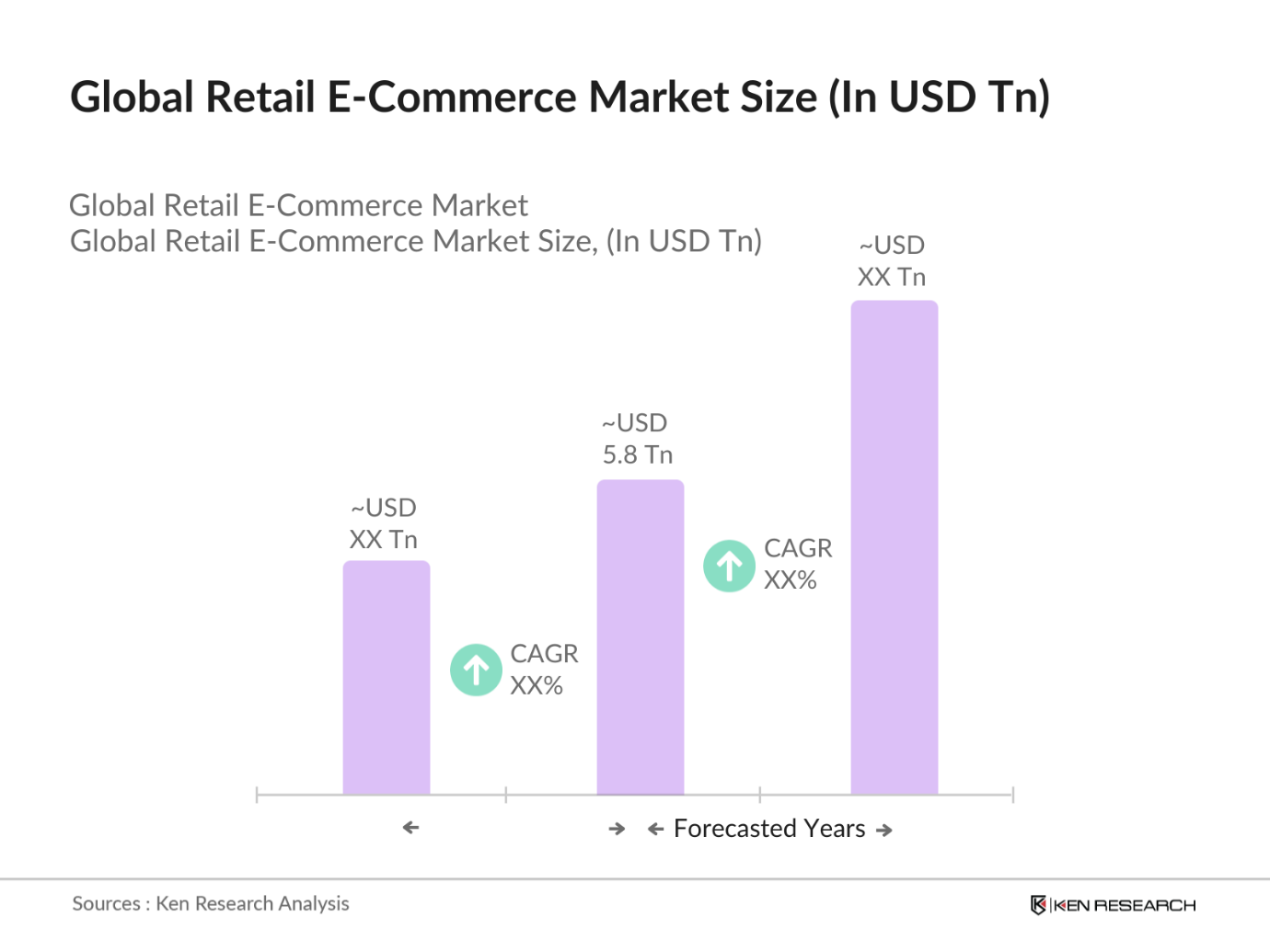Global Retail E-Commerce Market 