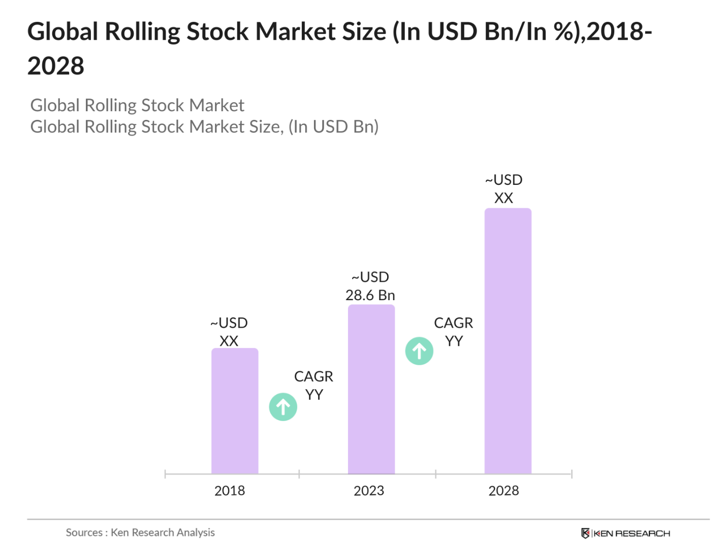 Global Rolling Stock Market Size