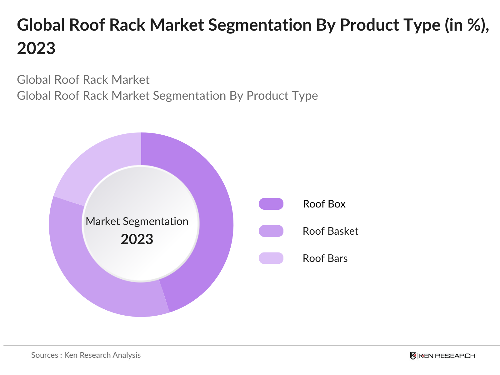Global Roof Rack Market Segmentation By Product Type