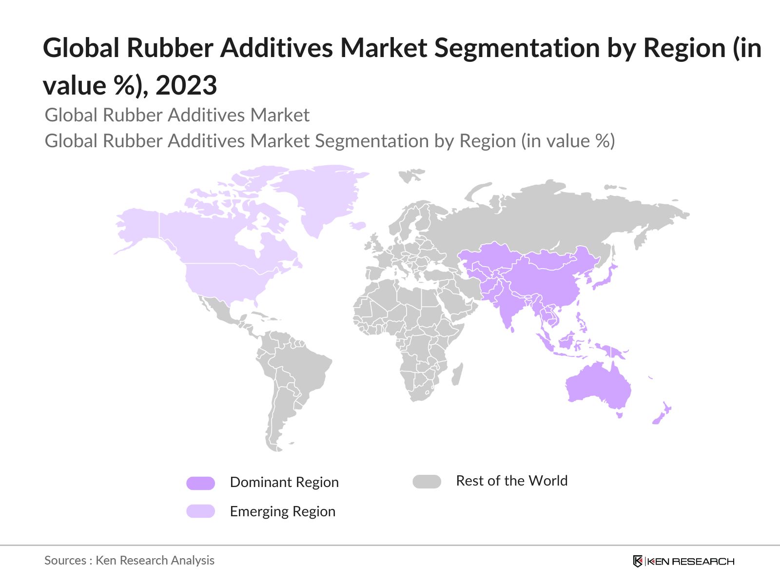 Global Rubber Additives Market Segmentation