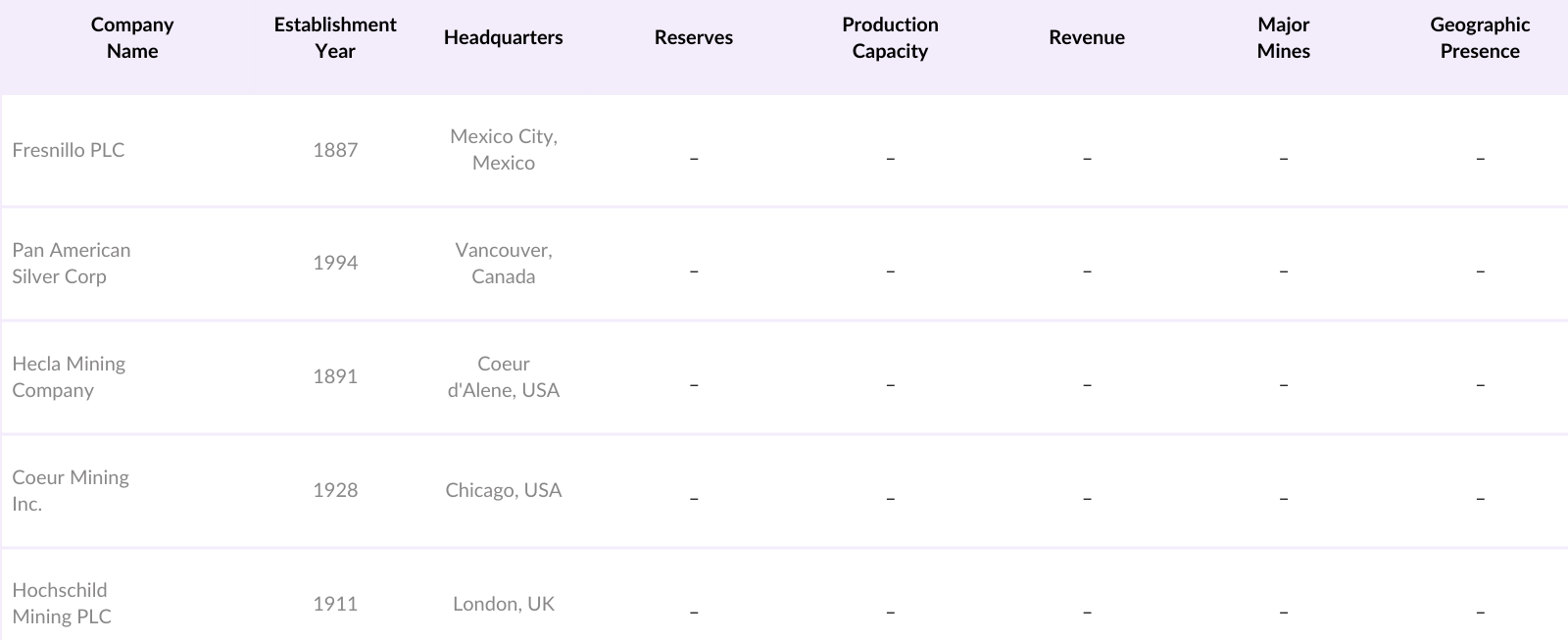Global Silver Mining Market Competitive Landscape