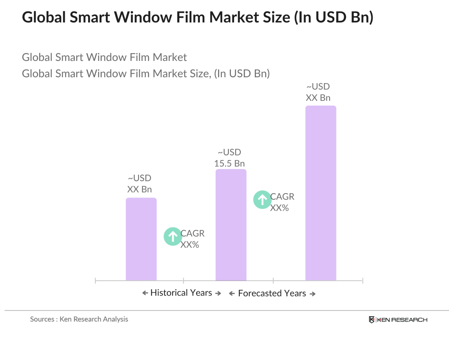 Global Smart Window Film Market Size