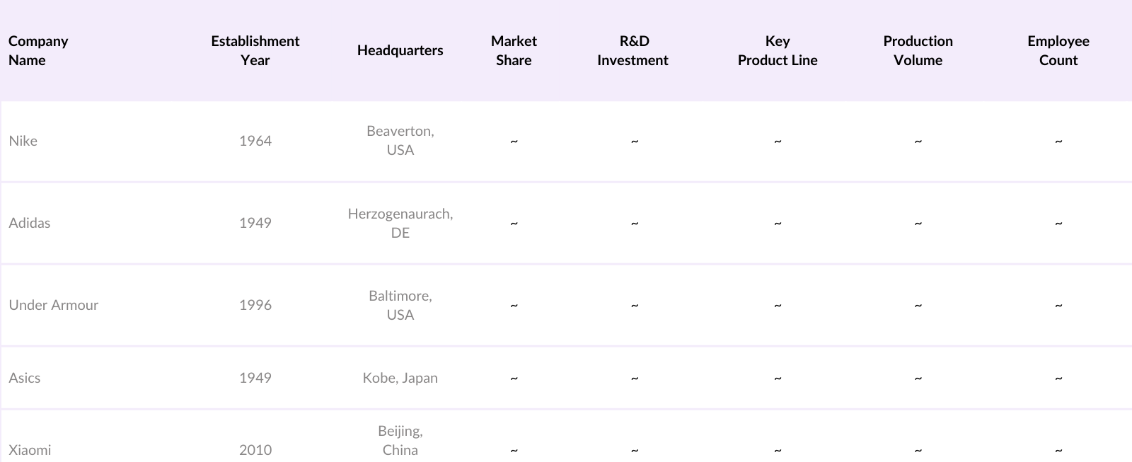 market overviews